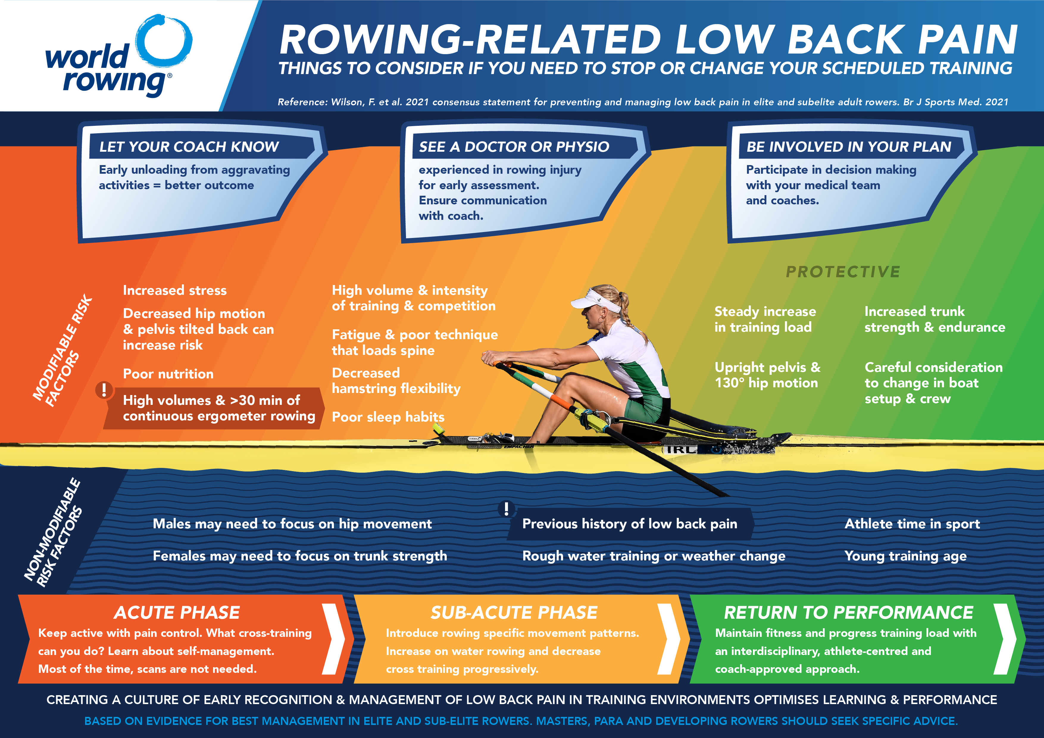 What are the risks of rowing?