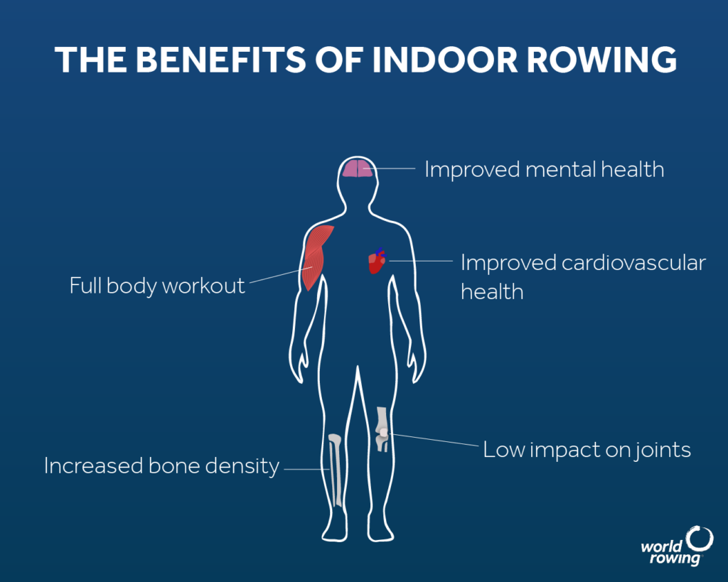 Five exercises to support your indoor rowing - British Rowing